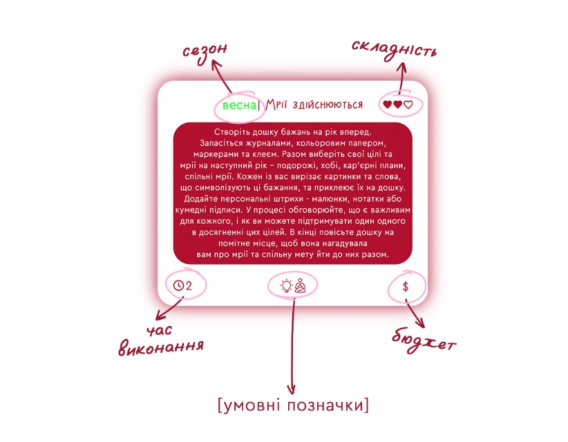 Настільна гра Закохані